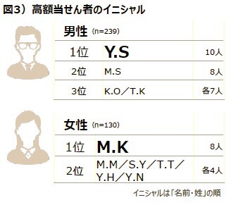 22年5大ジャンボ宝くじ第1弾 バレンタインジャンボ宝くじ 発売中 宝くじ 専門誌 ロト ナンバーズ 超 的中法 石川編集長が 実績を元に バレンタインジャンボに強い売り場 を大予想 お知らせ 主婦の友インフォス 22年5大ジャンボ宝くじ第1弾 バレンタインジャンボ宝くじ 発売中 宝くじ 専門誌 ロト ナンバーズ 超 的中法 石川編集長が 実績を元に バレンタインジャンボに強い売り場 を大予想 お知らせ 主婦の友インフォス