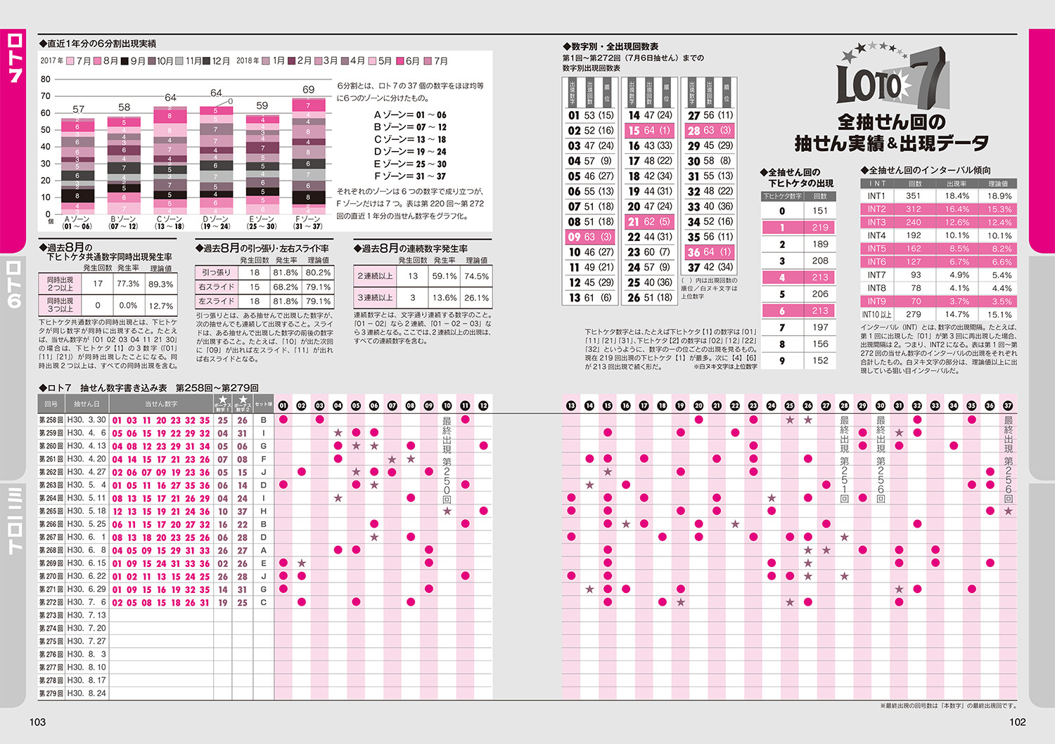 18年9月号 ロト ナンバーズ 超 的中法 主婦の友インフォス
